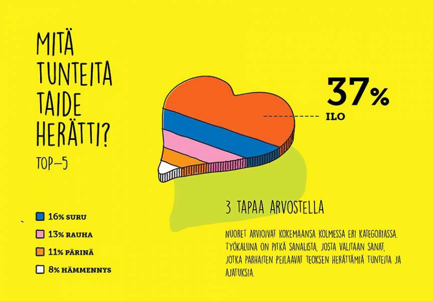 taidetestaajat2p
